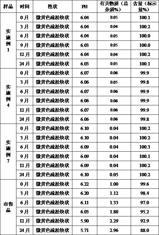 Cefoperazone sodium for injection and preparation method thereof