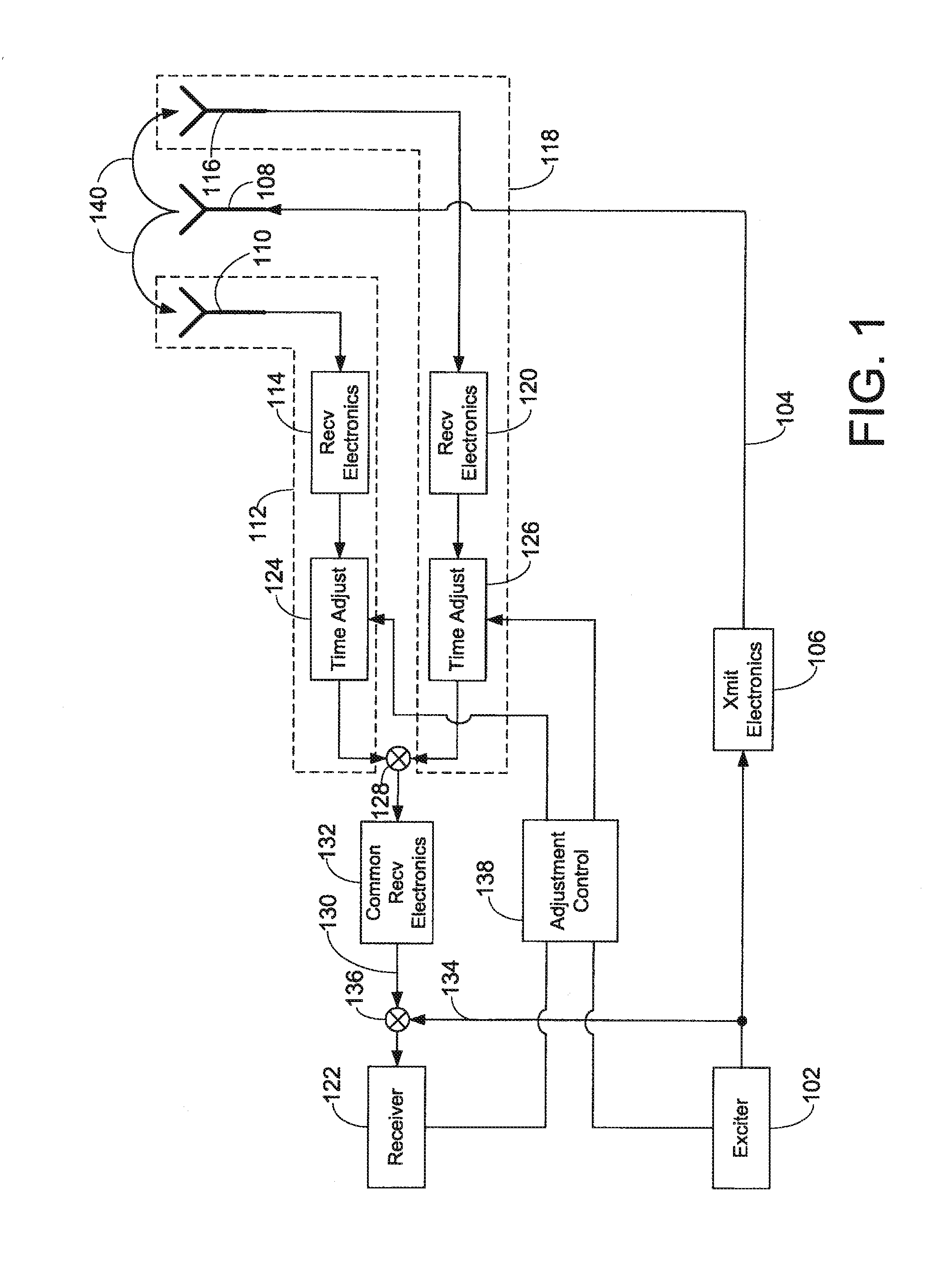 Method and system for propagation time measurement and calibration using mutual coupling in a radio frequency transmit/receive system