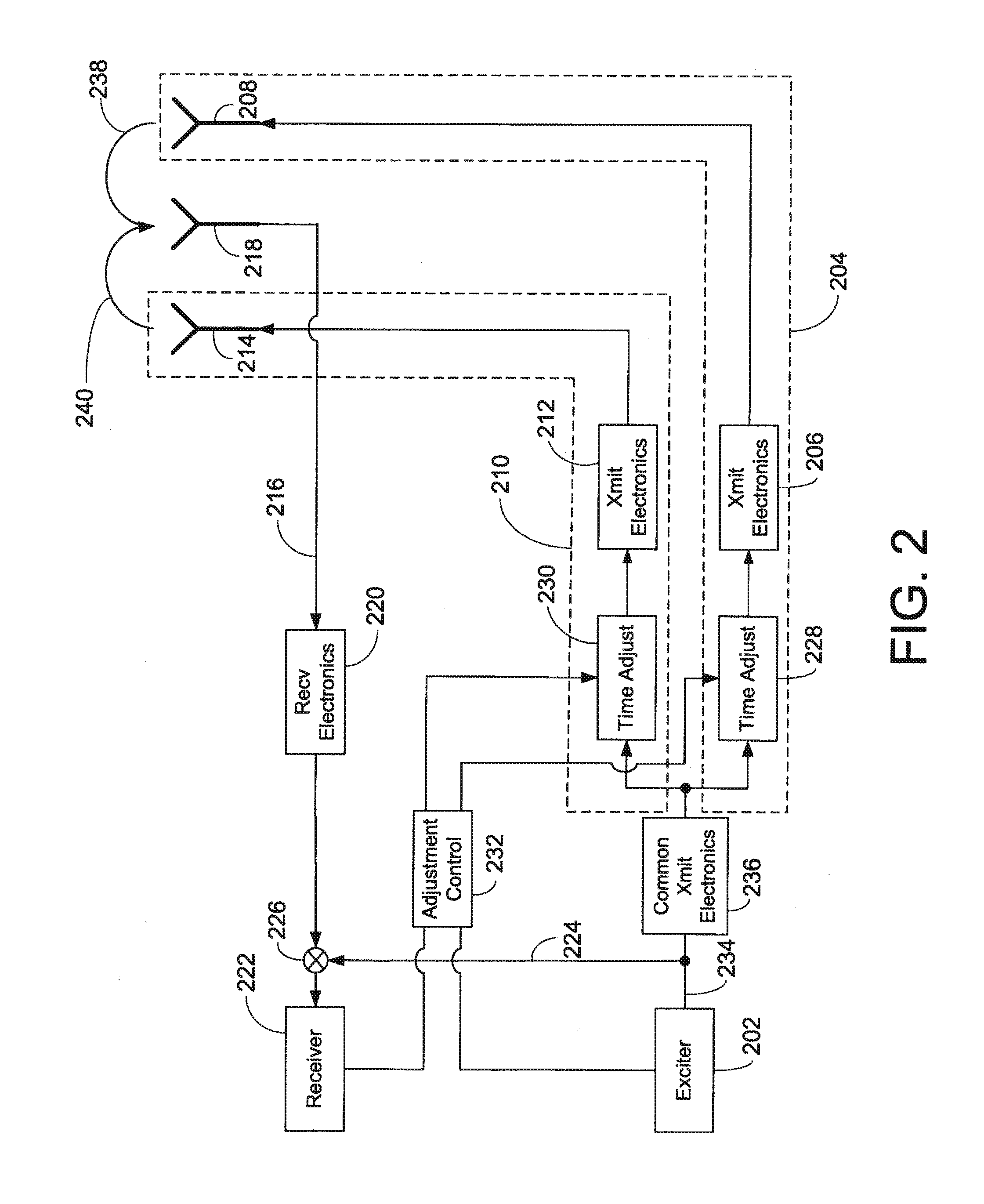 Method and system for propagation time measurement and calibration using mutual coupling in a radio frequency transmit/receive system