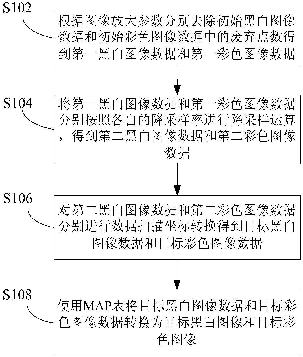Method and device for magnifying ultrasonic image