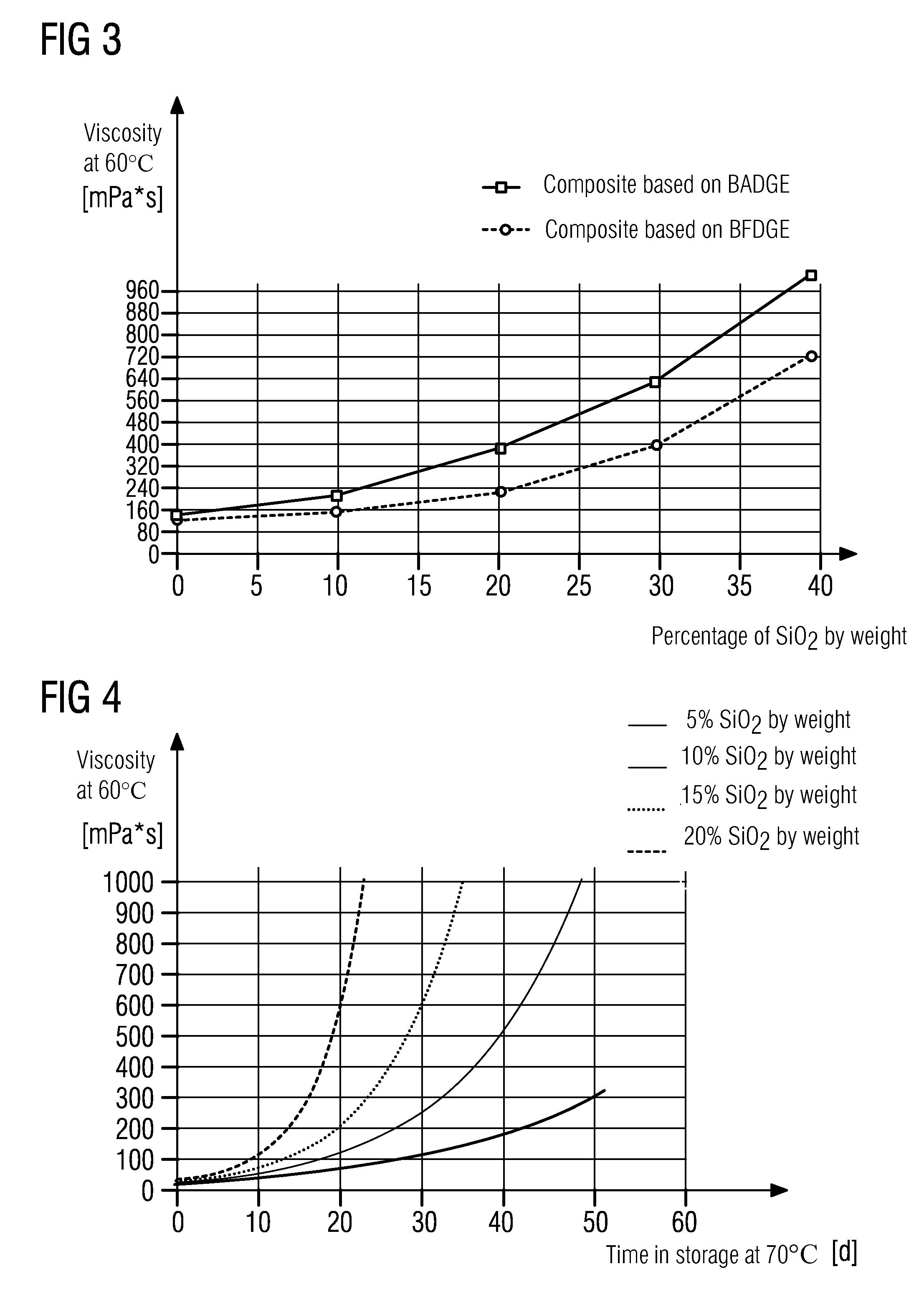 Insulation for rotating electrical machines
