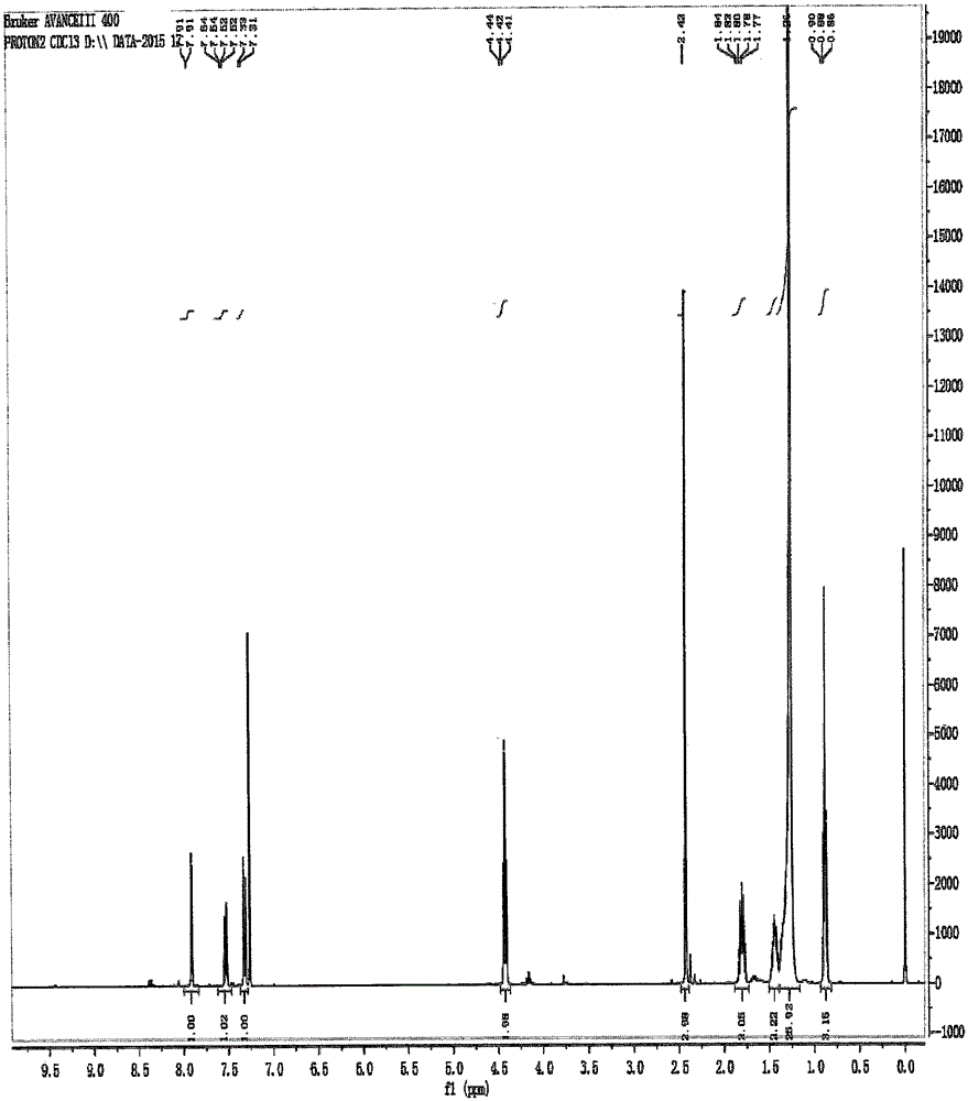 Preparation method of cetilistat