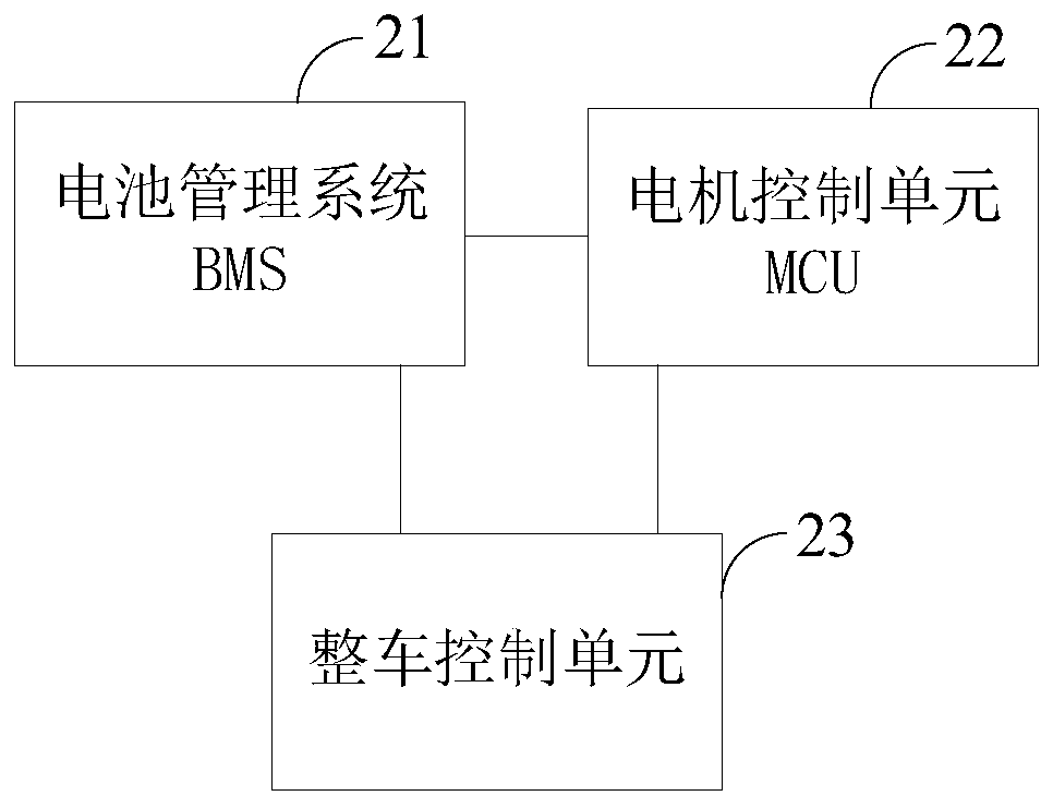 Electric car battery current limiting protection method and system