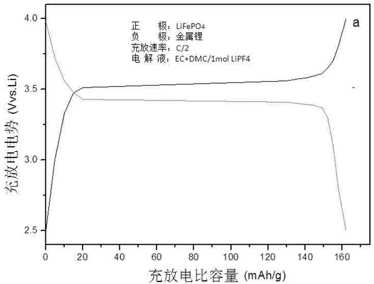 Method for improving conductivity of pure lithium iron phosphate anode material