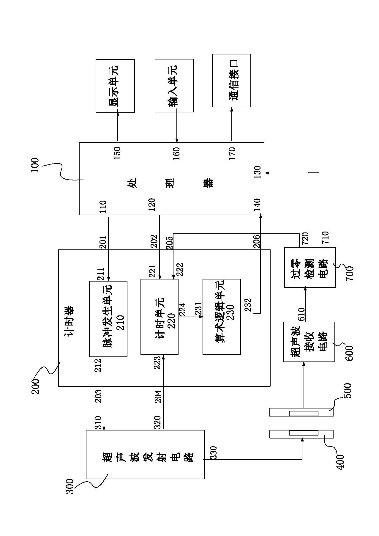 On-line relative blood volume detection device and detection method