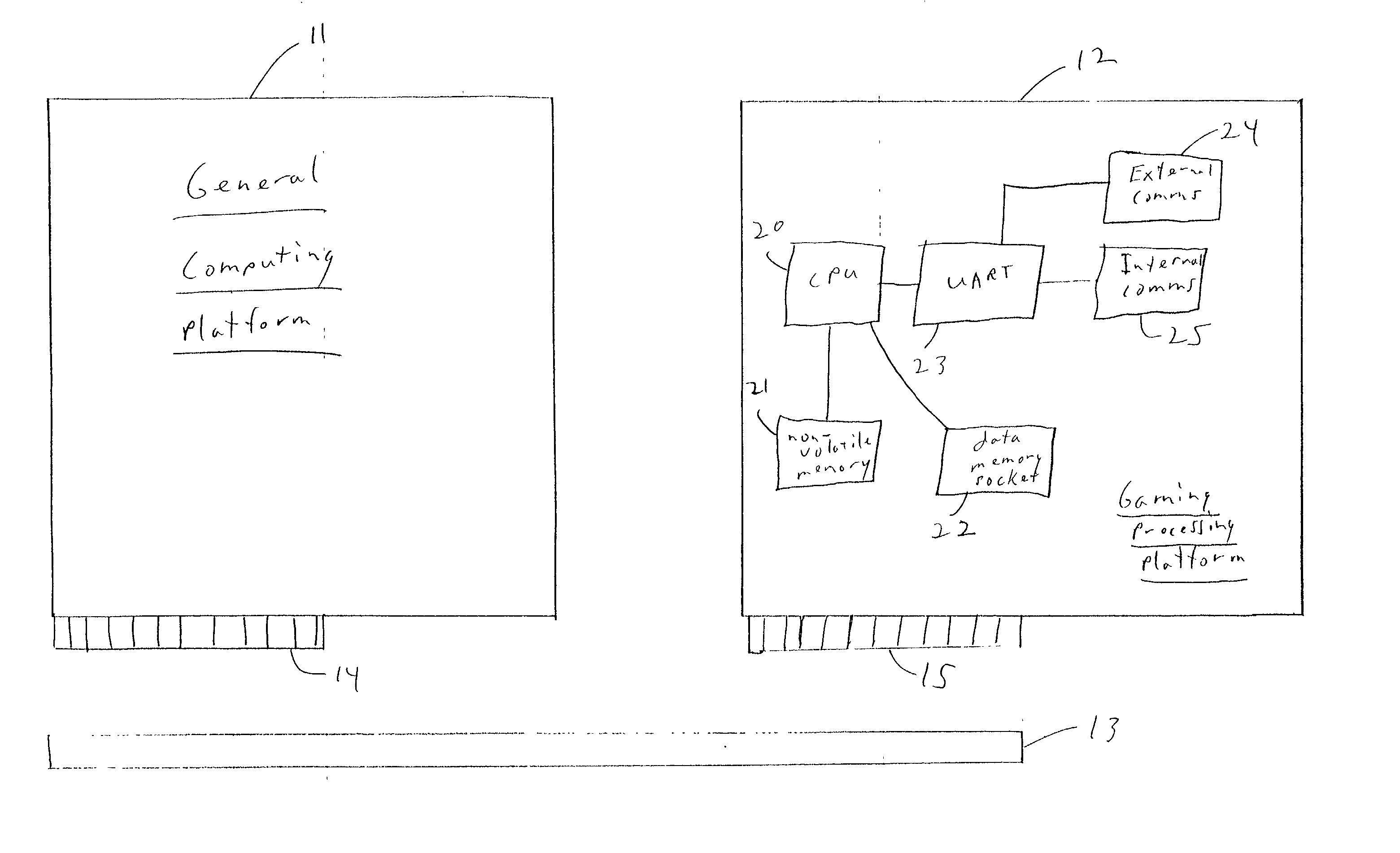 Processing platform for a gaming machine