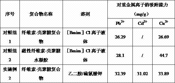 Cellulose-chitosan compound and preparation method thereof