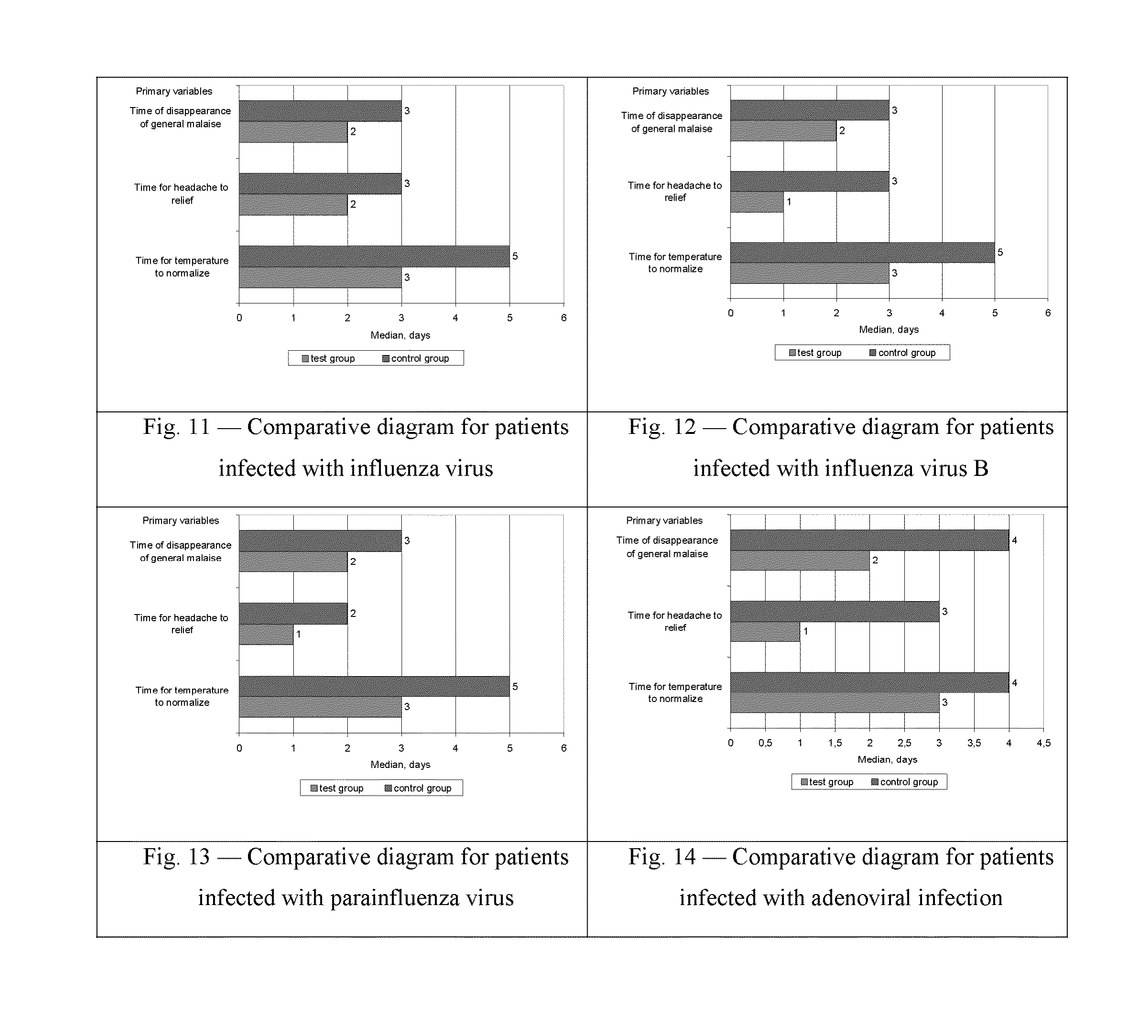 Multiantivirus compound, composition and method for treatment of virus diseases