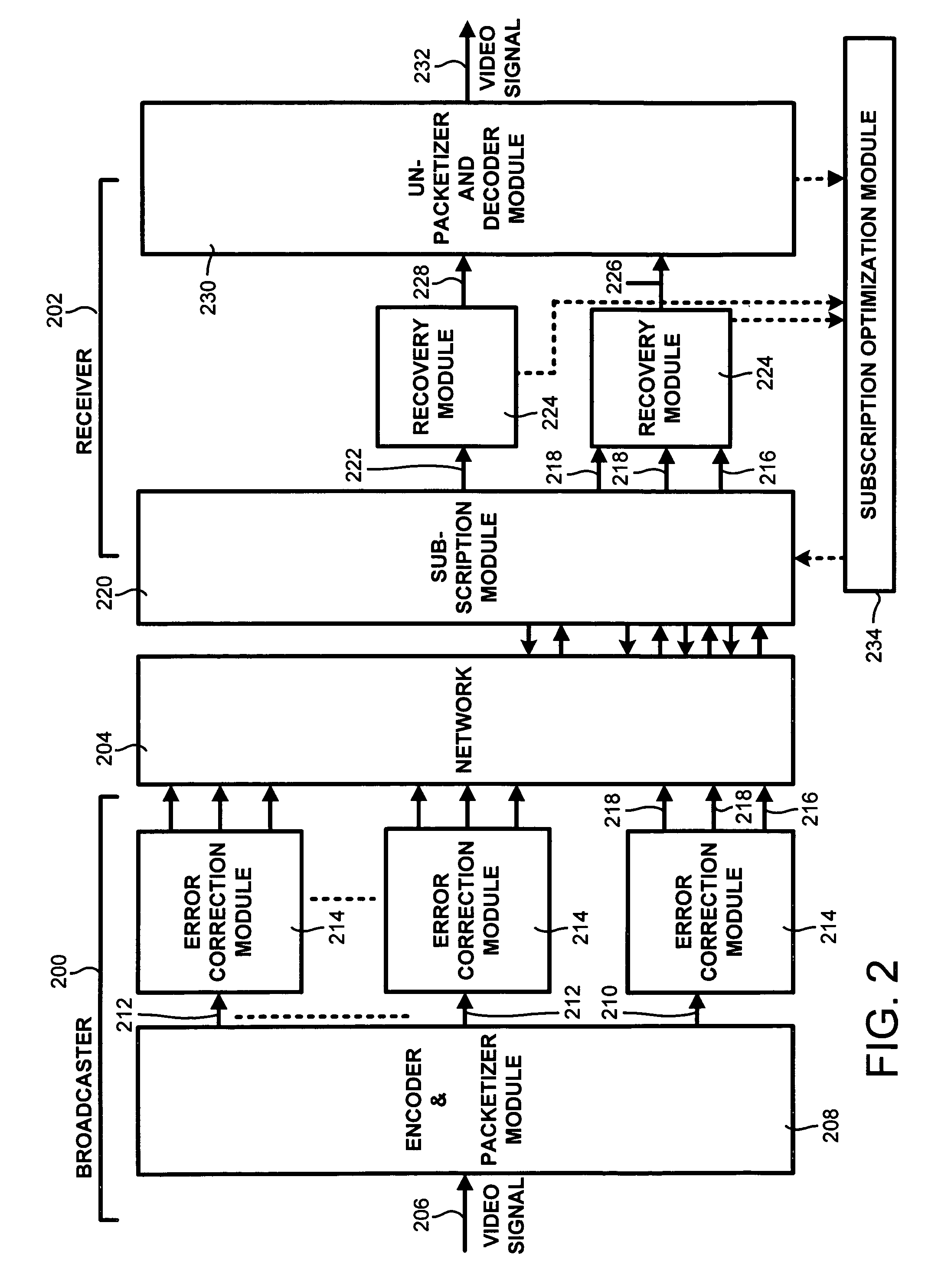 Receiver-driven layered error correction multicast over heterogeneous packet networks