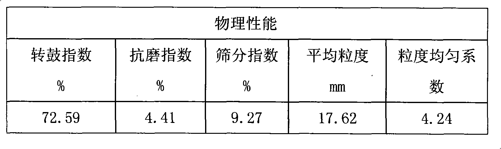 Method for manufacturing sintering ore from limonite with high content of crystal water