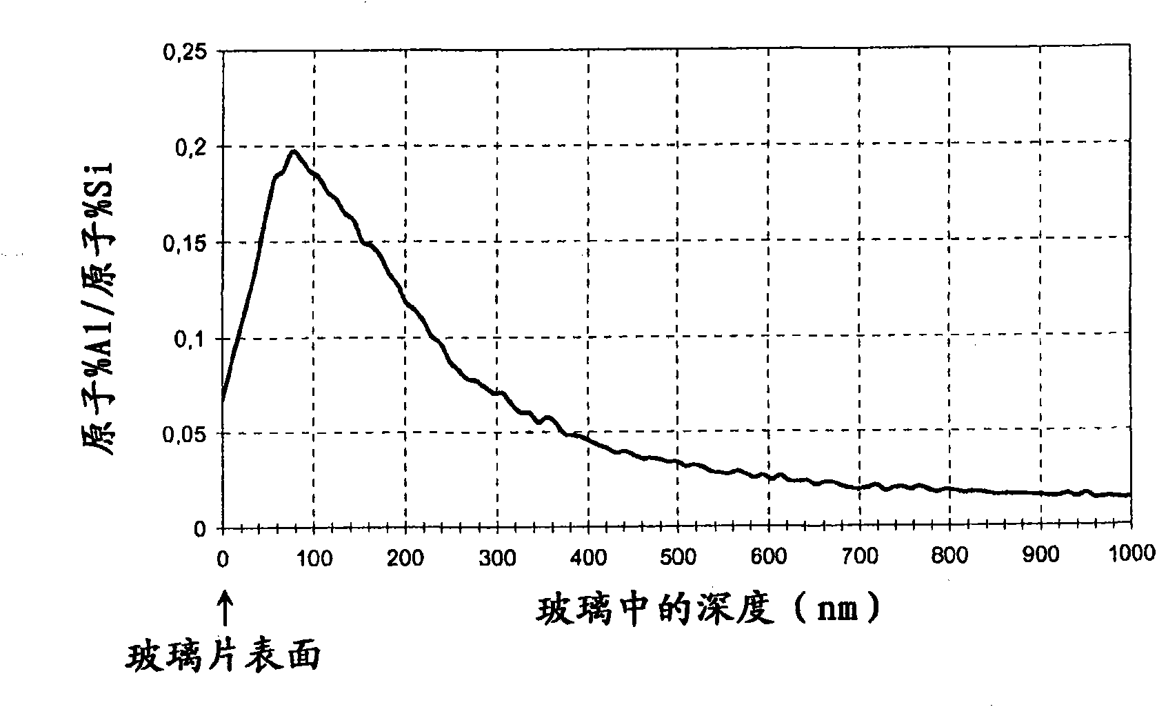 Glass article with improved chemical resistance