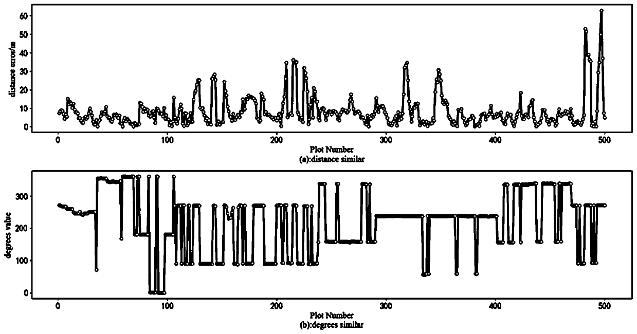 Dynamic K nearest neighbor map matching method combined with deep network