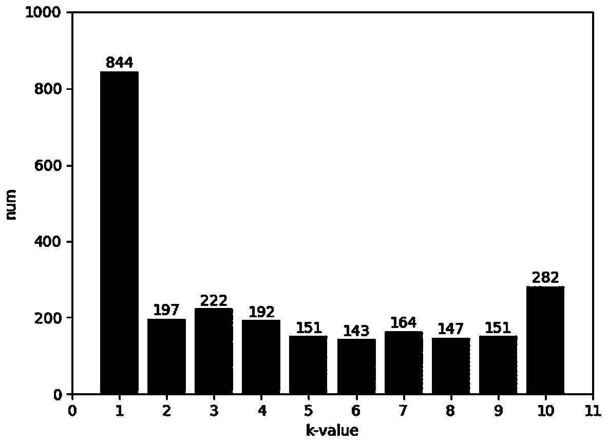 Dynamic K nearest neighbor map matching method combined with deep network