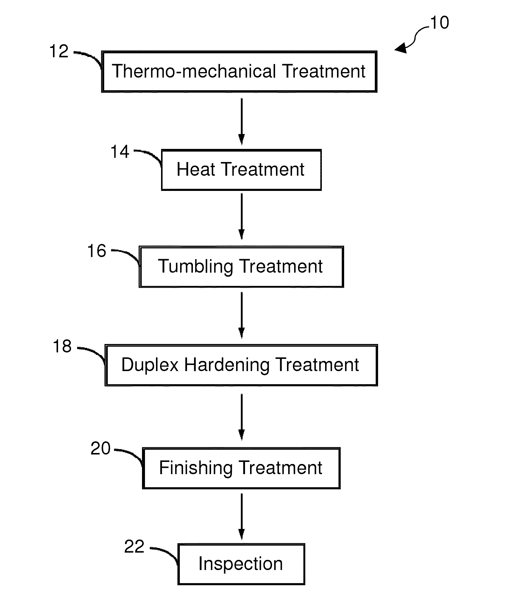 Manufacturing Process for Aerospace Bearing Rolling Elements