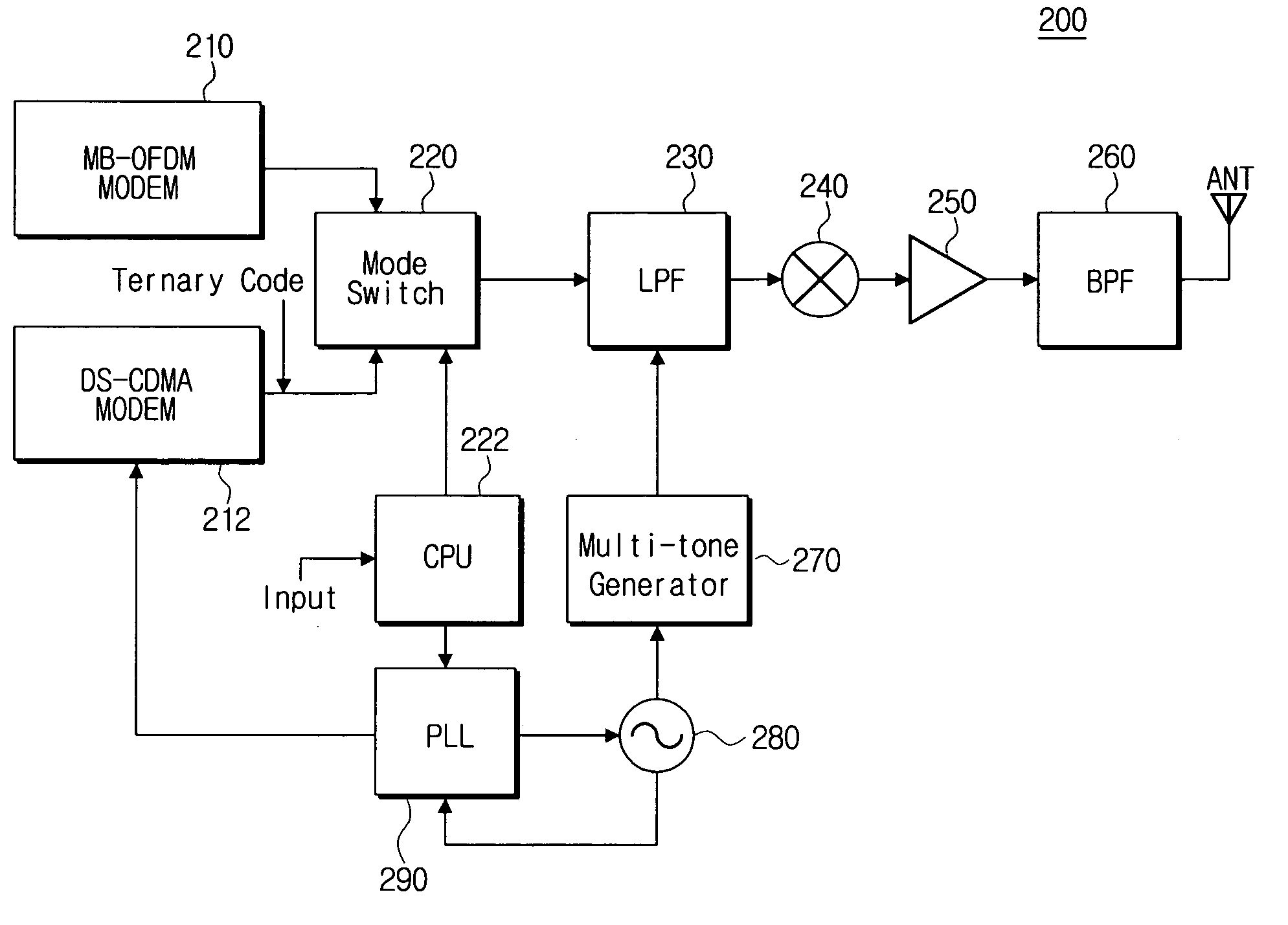 Ultra wideband networks system and method capable of switching to high-speed mode or low-speed mode
