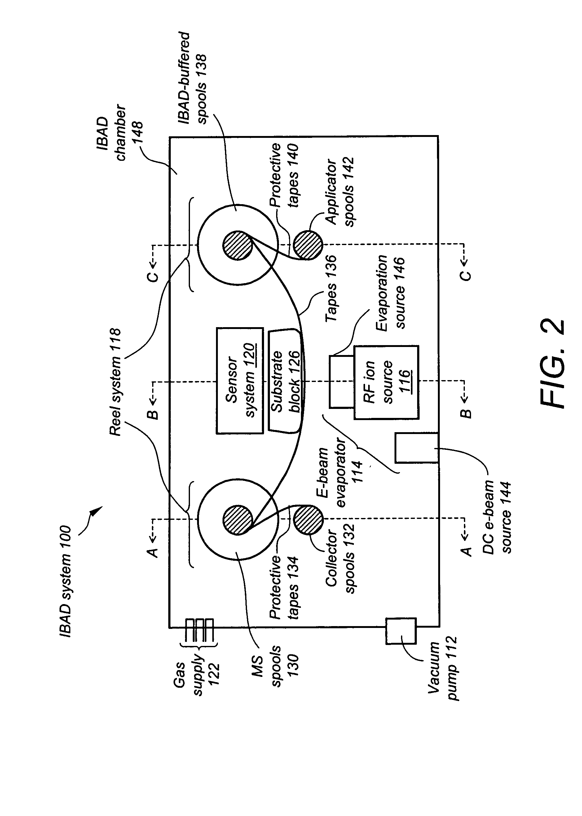 Apparatus for high-throughput ion beam-assisted deposition (IBAD)