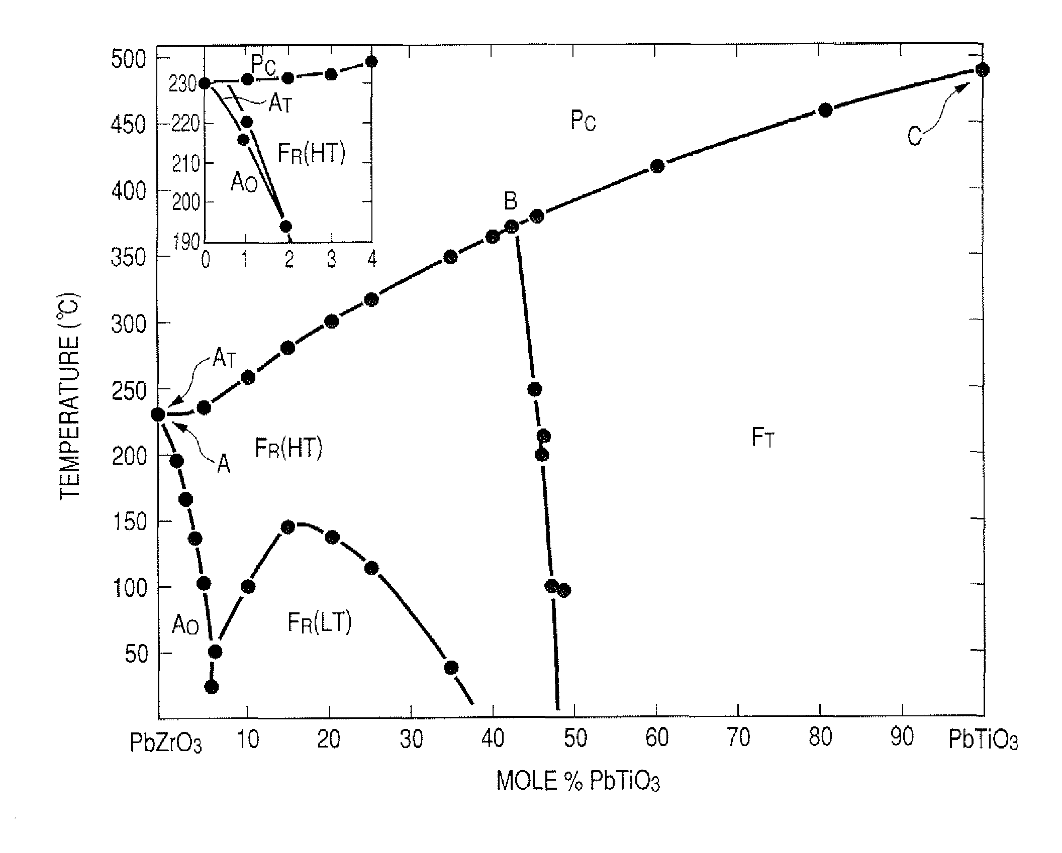 Piezoelectric substance, piezoelectric element, liquid discharge head using piezoelectric element, and liquid discharge apparatus