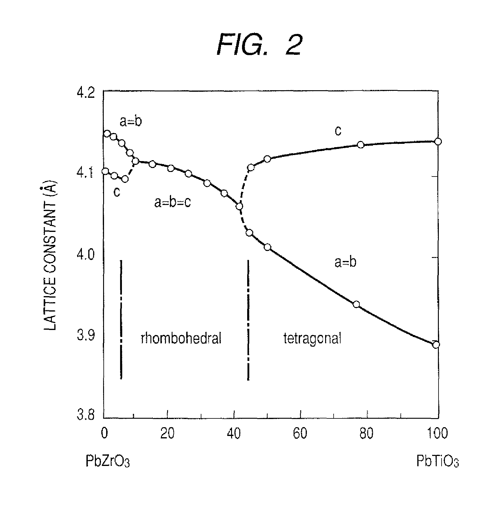 Piezoelectric substance, piezoelectric element, liquid discharge head using piezoelectric element, and liquid discharge apparatus