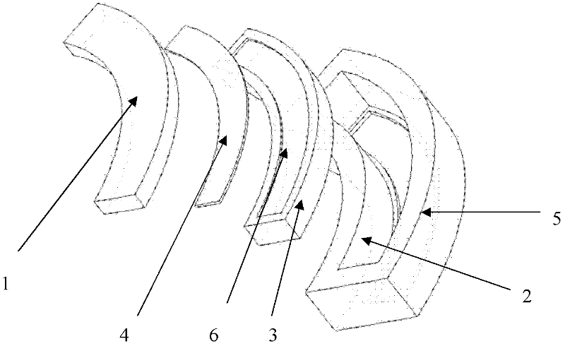 A kind of preparation method of sintered NdFeB device