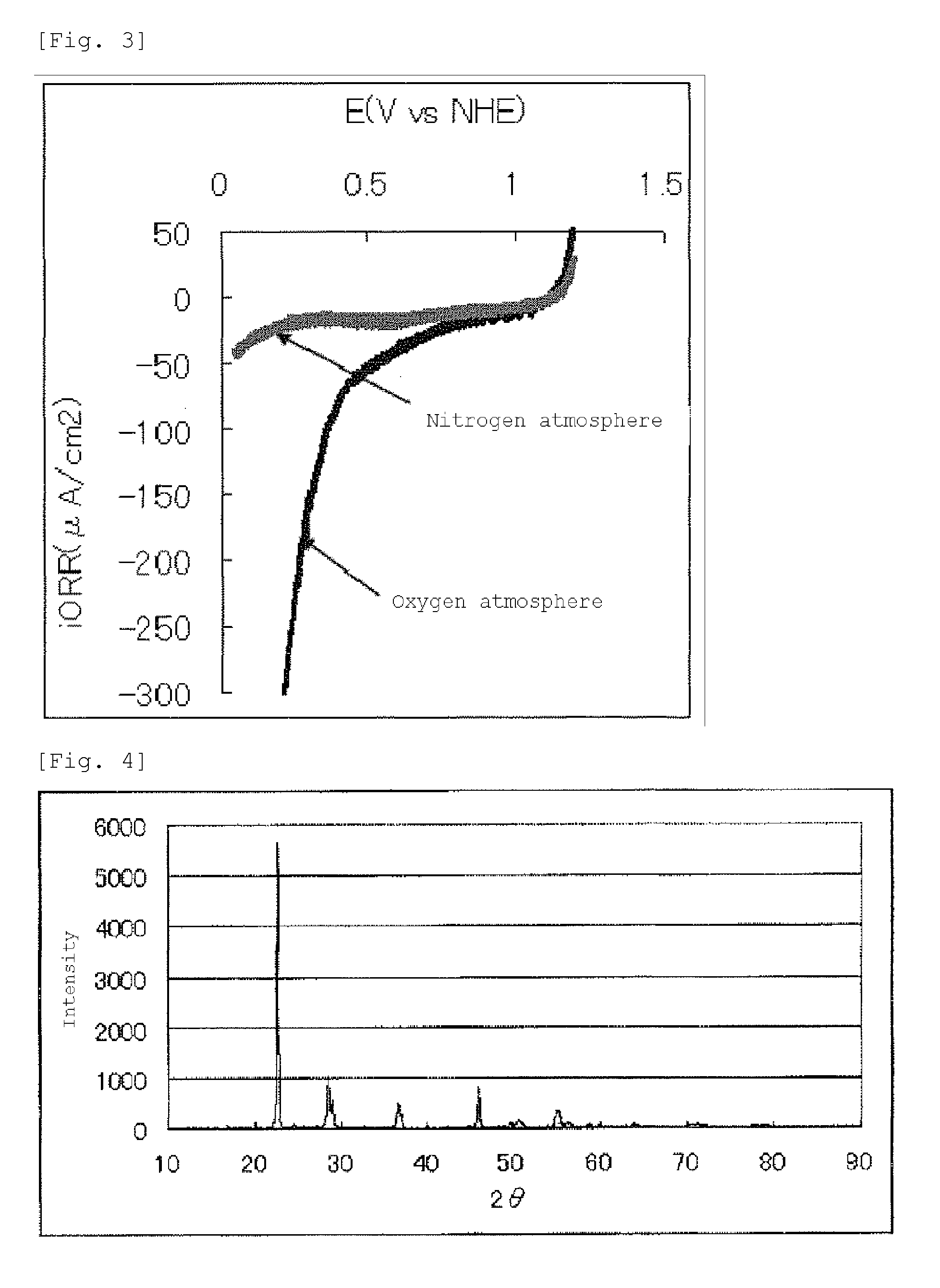 Metal oxide electrocatalyst, use thereof, and process for producing metal oxide electrocatalysts