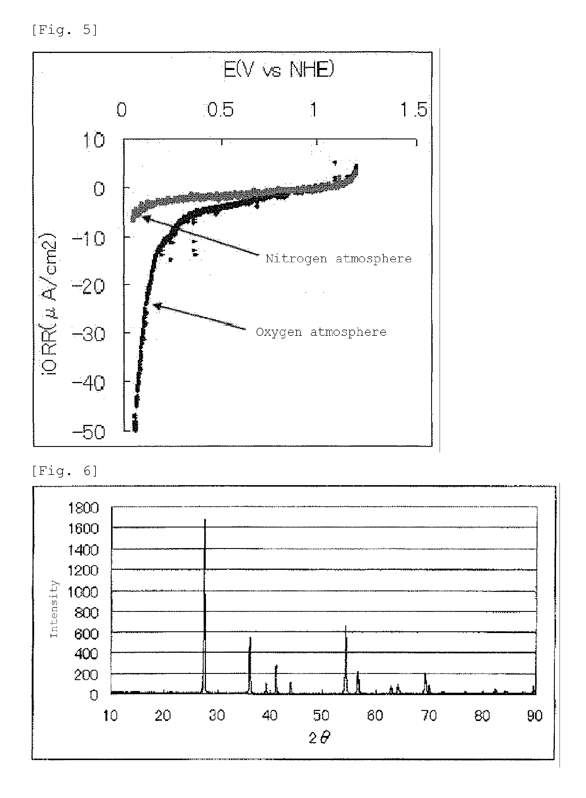 Metal oxide electrocatalyst, use thereof, and process for producing metal oxide electrocatalysts