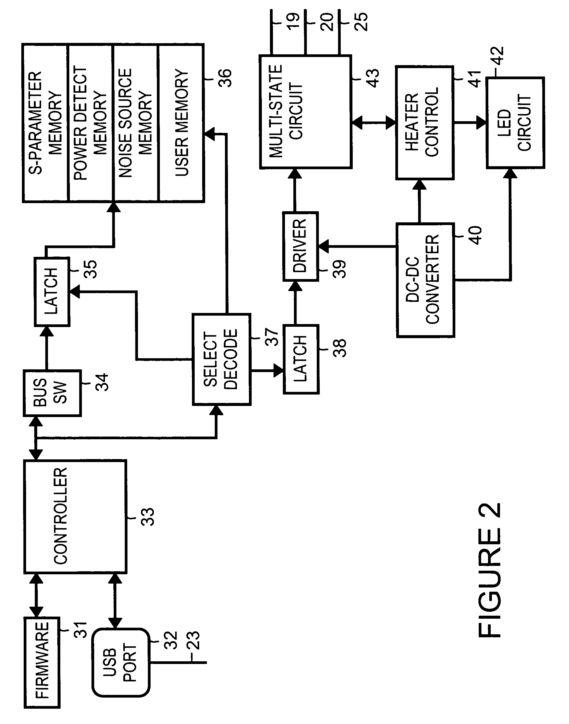 Automated electronic calibration apparatus