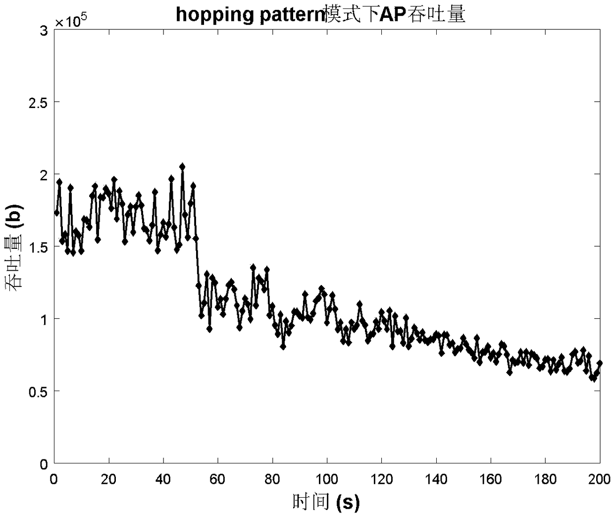 Multi-user MAC channel access method based on hopping pattern