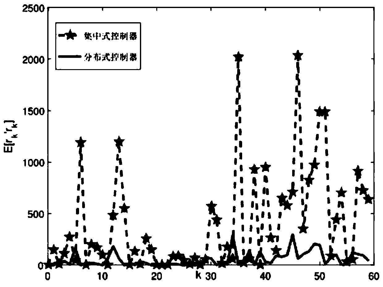 Optimal distributed control method for network system with asymmetric information