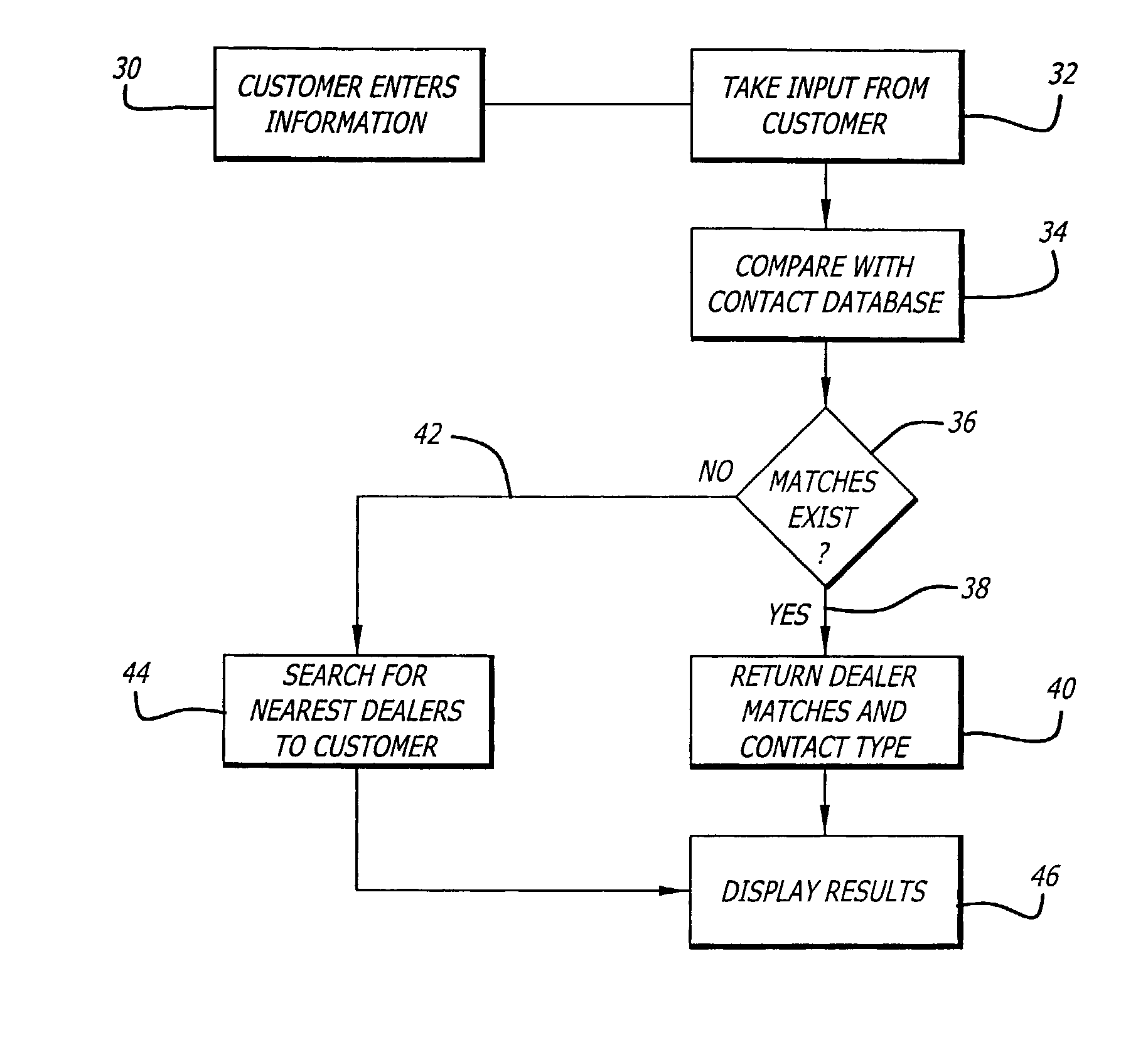 Online system and method for locating and referring an automobile dealer to customers