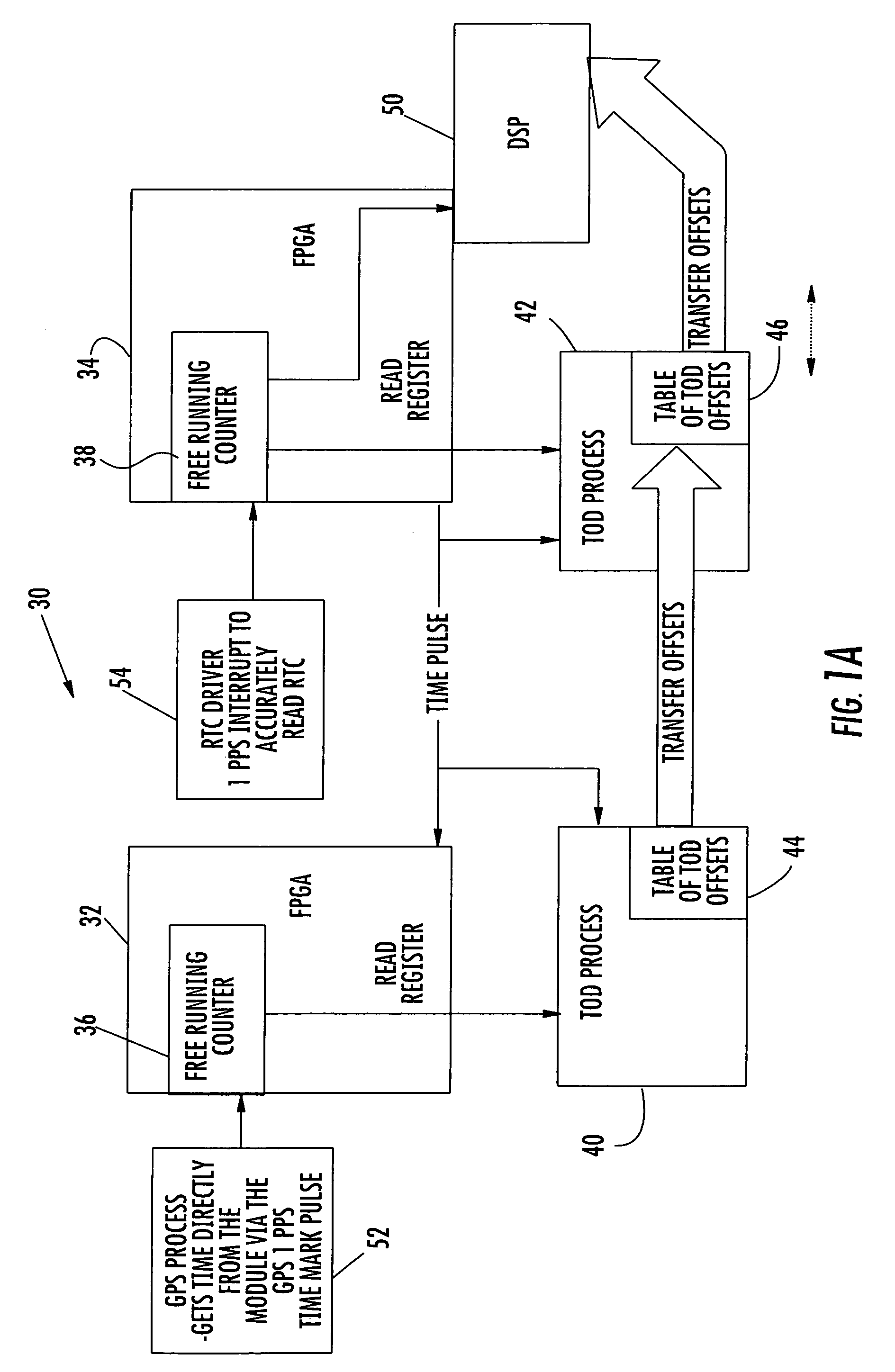 Time of day synchronization and distribution within a multiprocessor embedded system and related methods