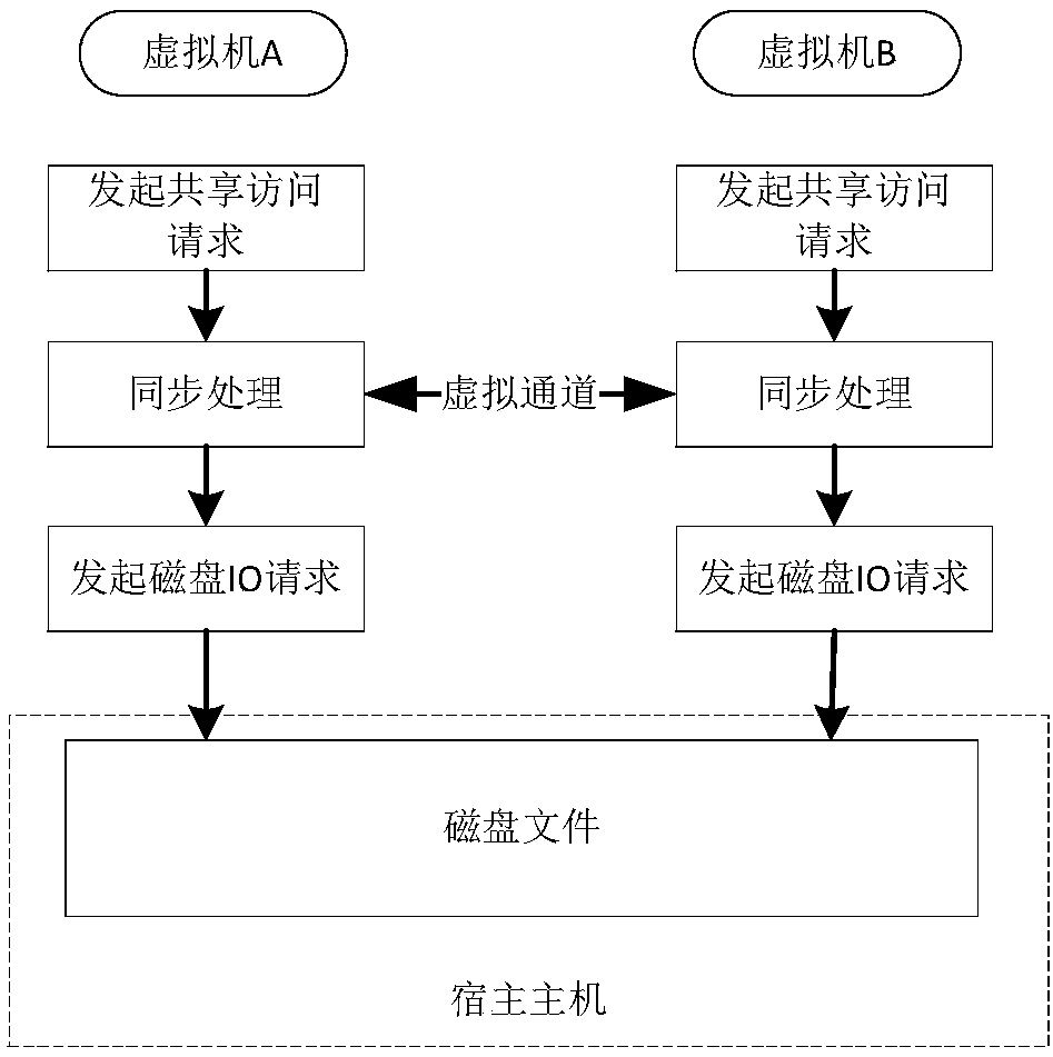 File sharing method, device and system and readable storage medium