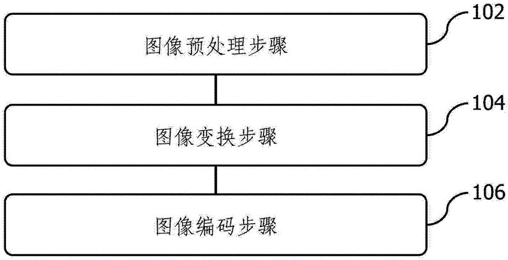 Geographic information image compression method