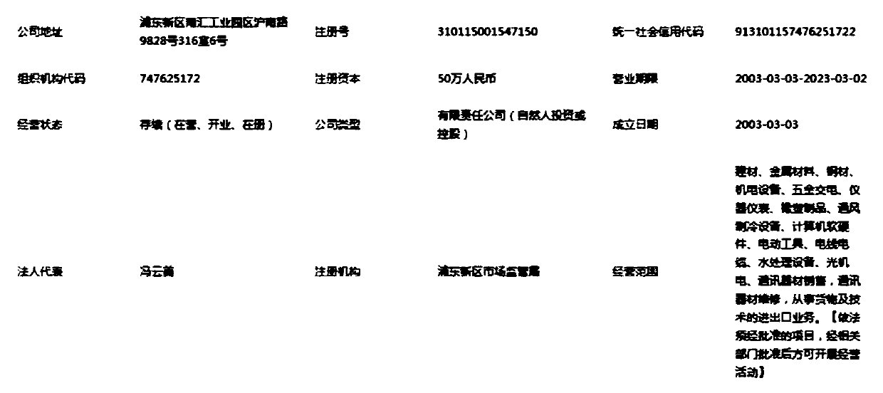 A supplier data analysis method and system based on an ontology