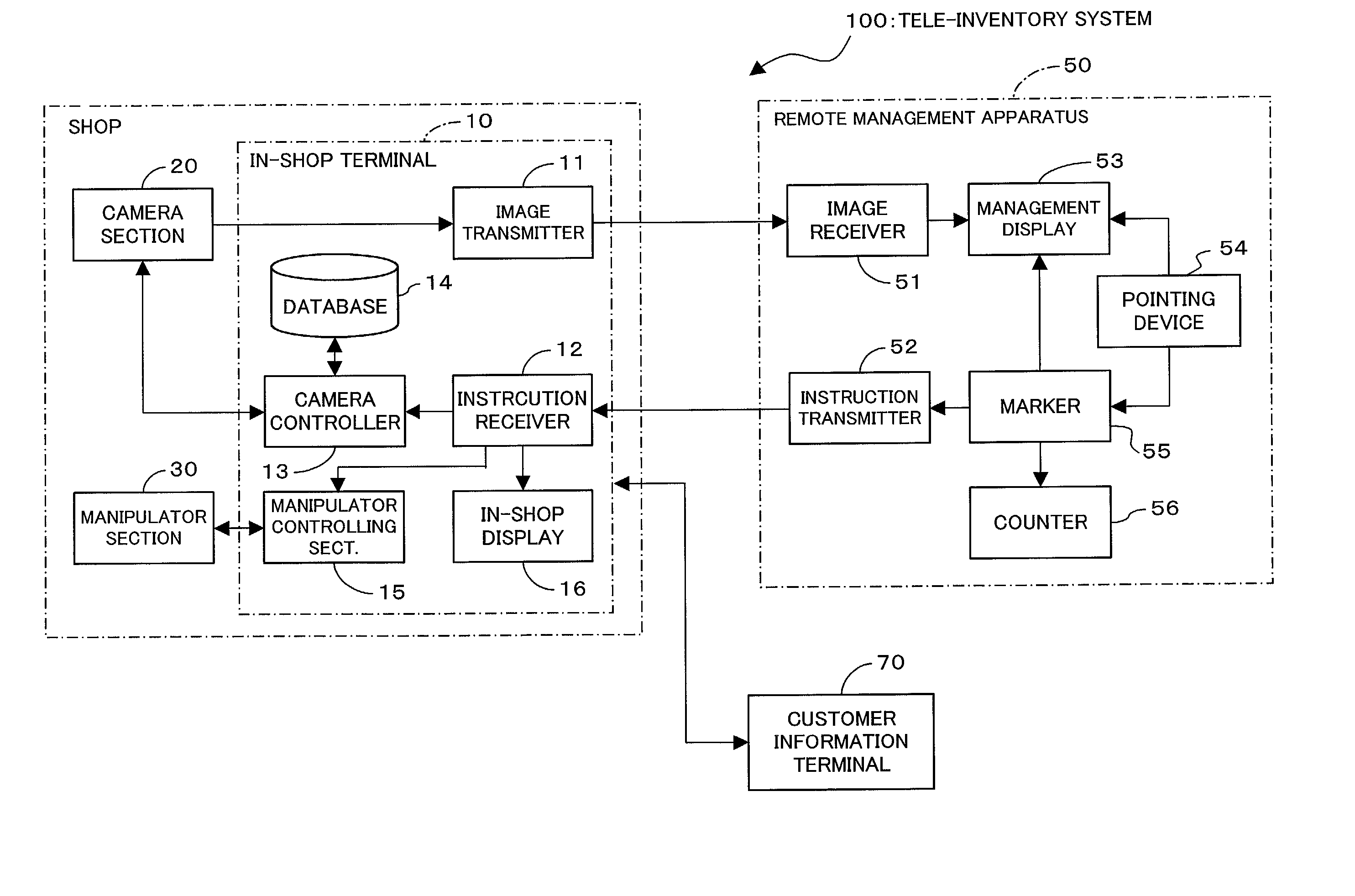 Tele-inventory system, and in-shop terminal and remote management apparatus for the system