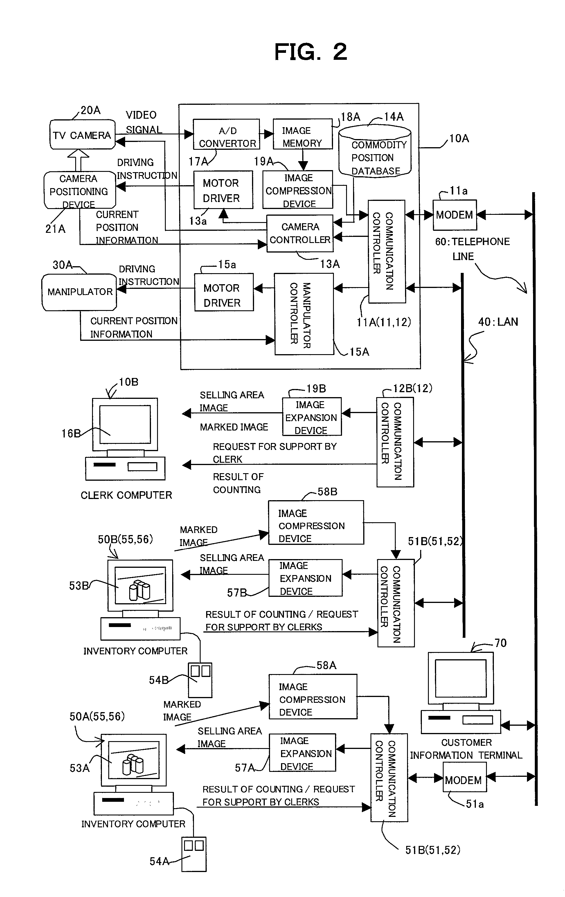 Tele-inventory system, and in-shop terminal and remote management apparatus for the system