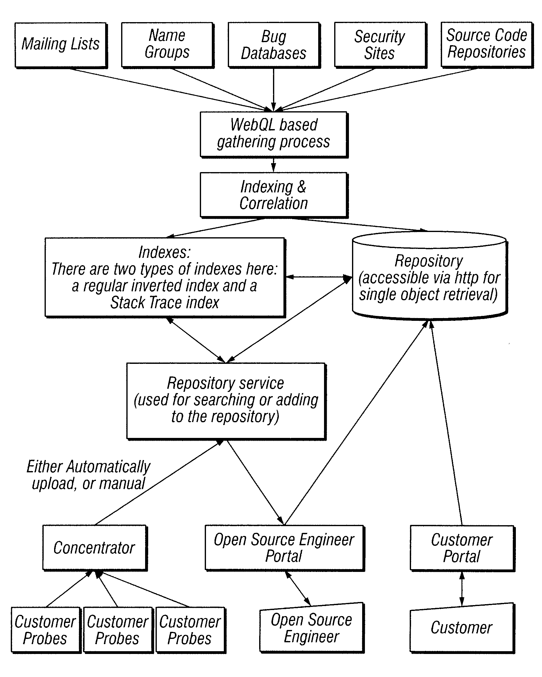 Process for making software diagnostics more efficient by leveraging existing content, human filtering and automated diagnostic tools