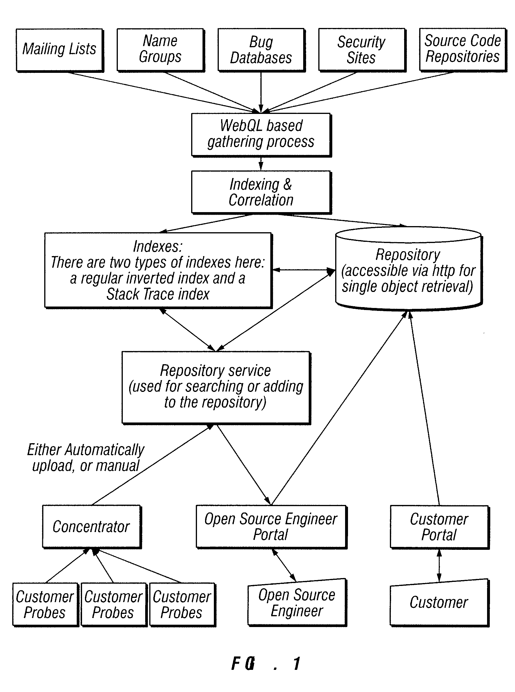 Process for making software diagnostics more efficient by leveraging existing content, human filtering and automated diagnostic tools