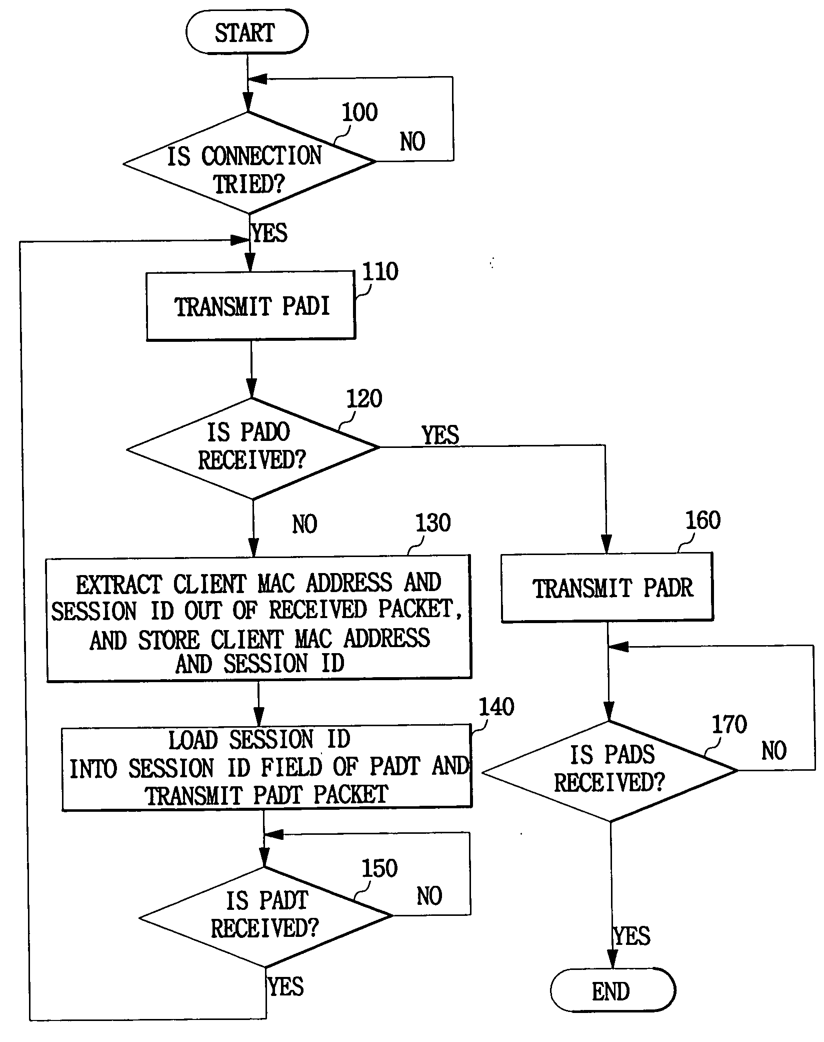 PPPoE network system and reconnection method thereof