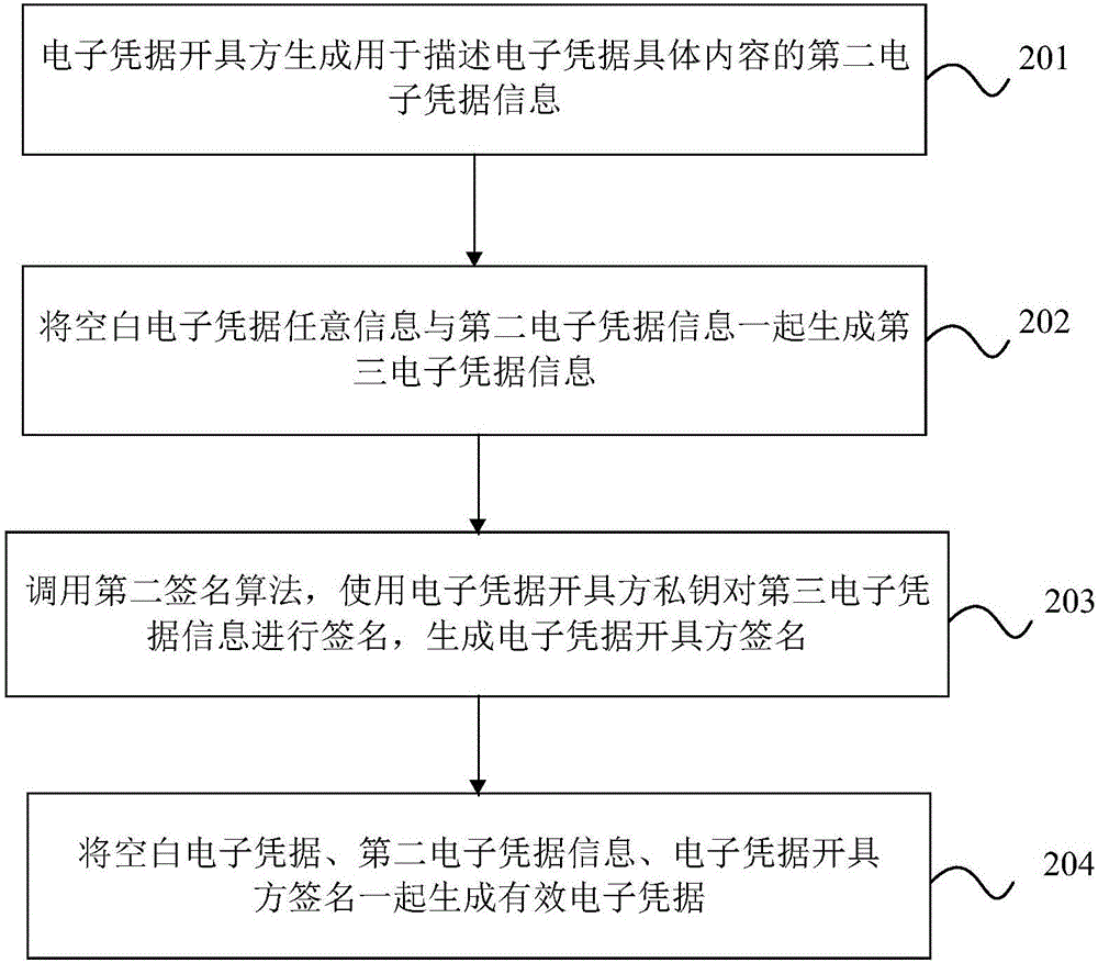 Valid electronic credential generation and public verification method, device and system