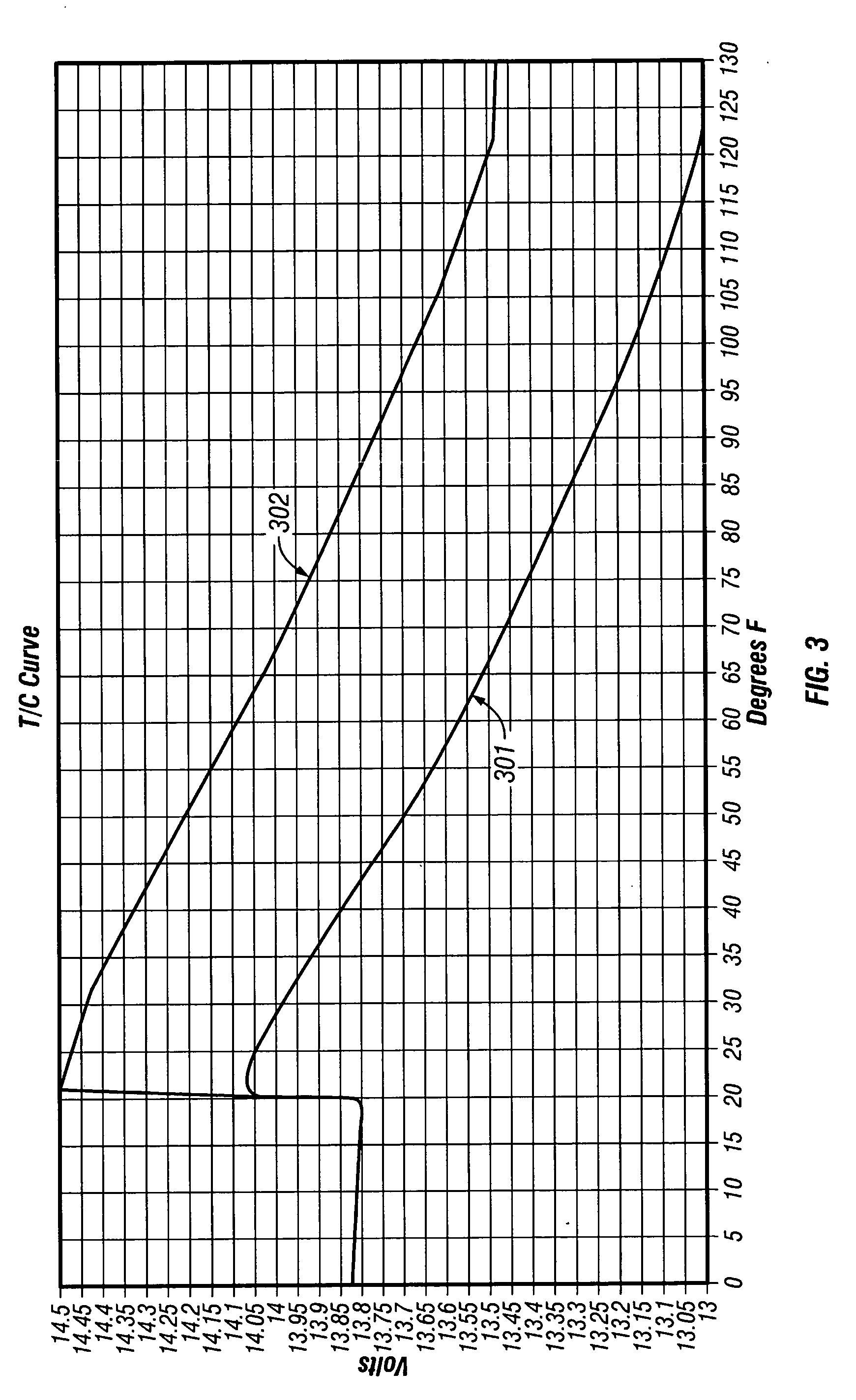 Temperature sensitive power converter