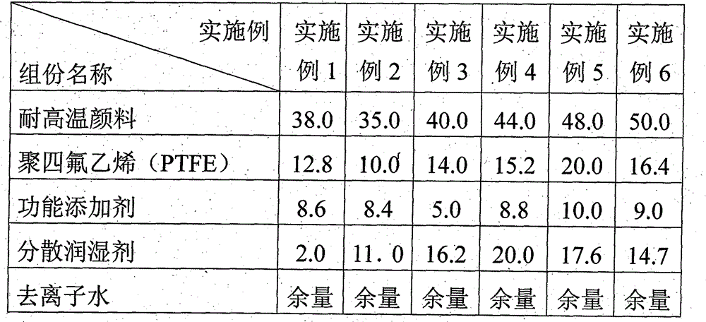 Brown colorant for water Teflon high-temperature cloth and preparing method thereof