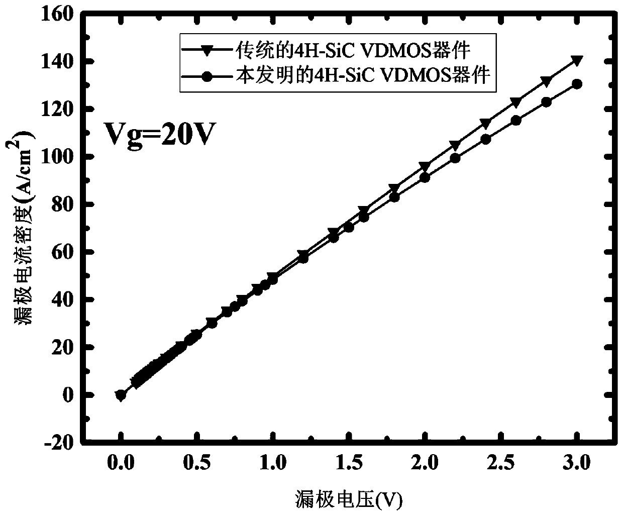 Split gate 4H-SiC VDMOS device