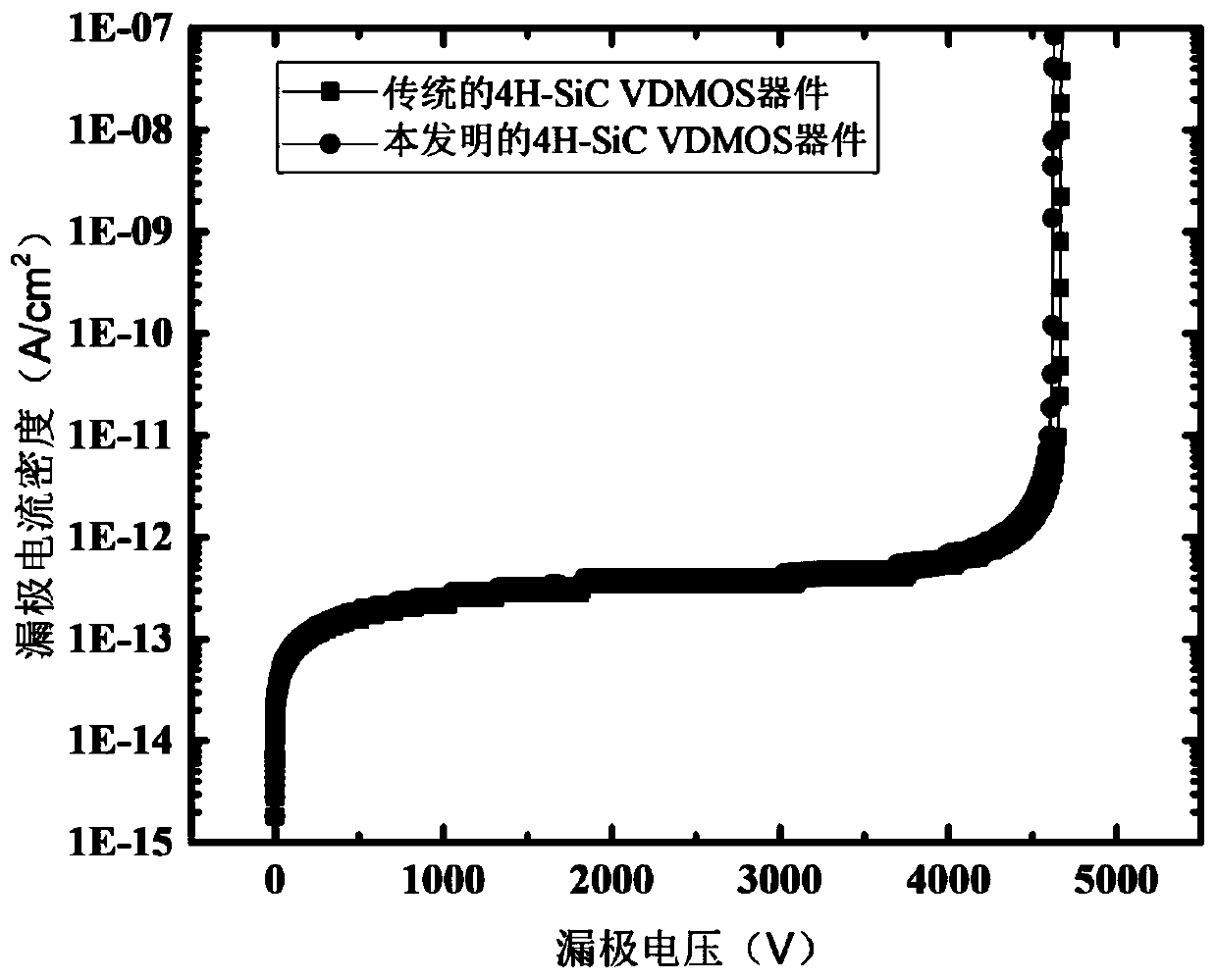 Split gate 4H-SiC VDMOS device