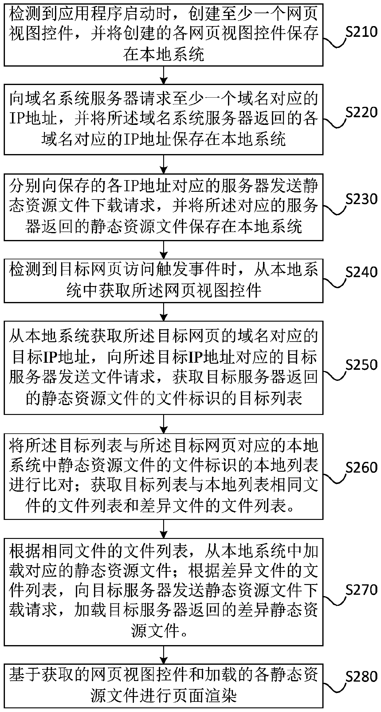 Webpage access method and device, mobile terminal and storage medium