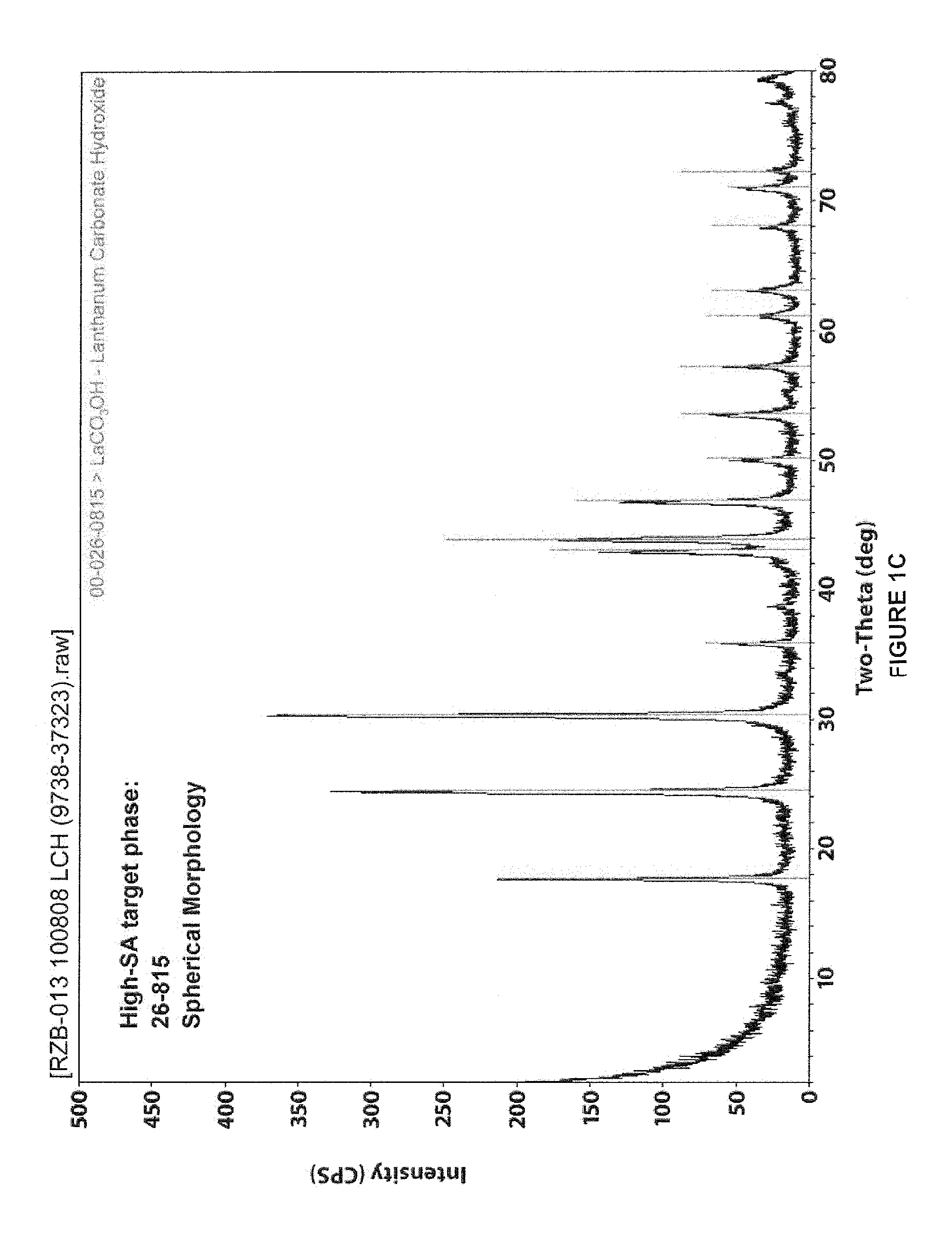 Lanthanum carbonate hydroxide, lanthanum oxycarbonate and methods of their manufacture and use