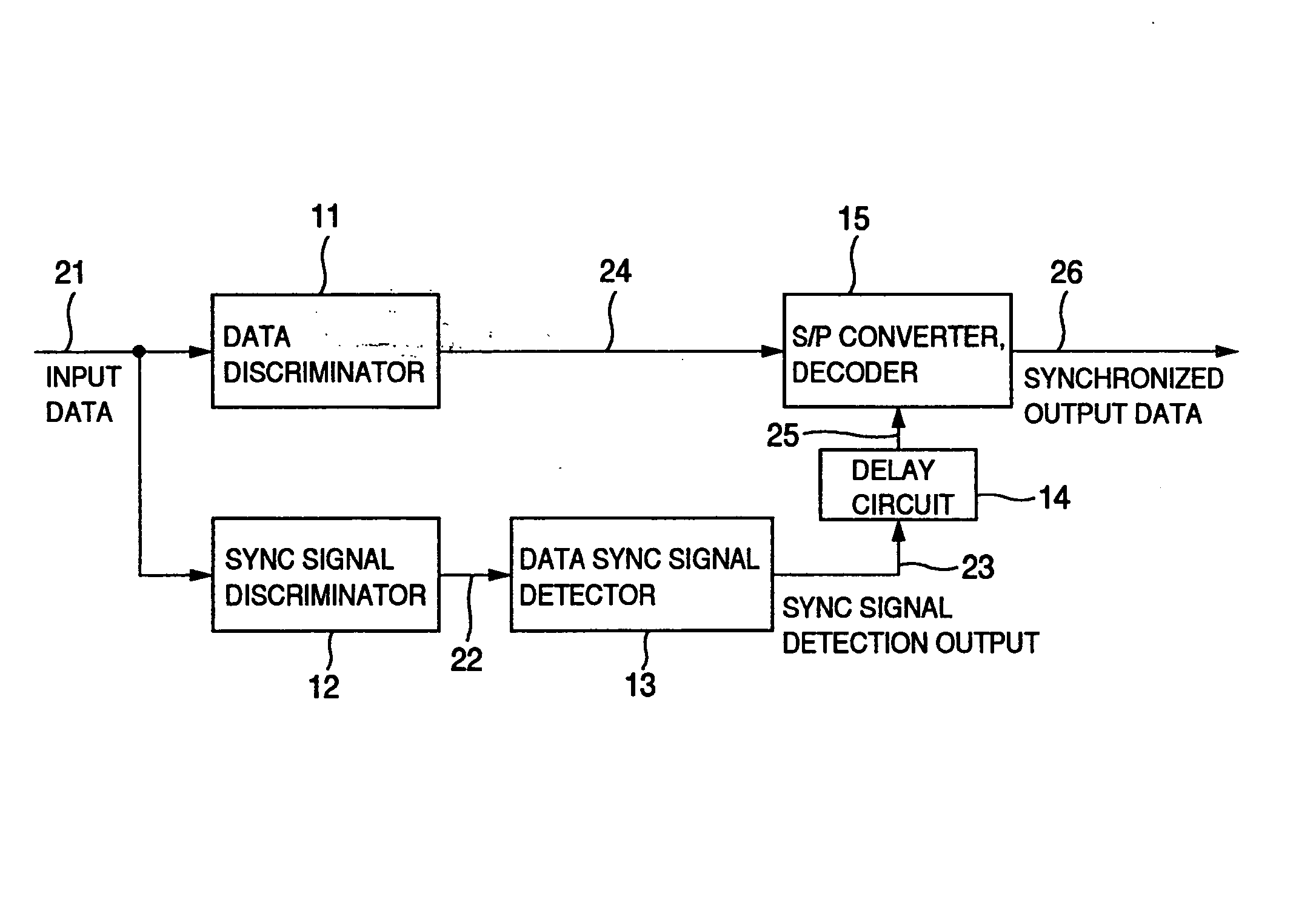 Data synchronizing signal detector, signal processing device using the detector, information recording and reproducing apparatus having the detector and the device, data synchronizing signal detecting method, and information recording medium for using in the method