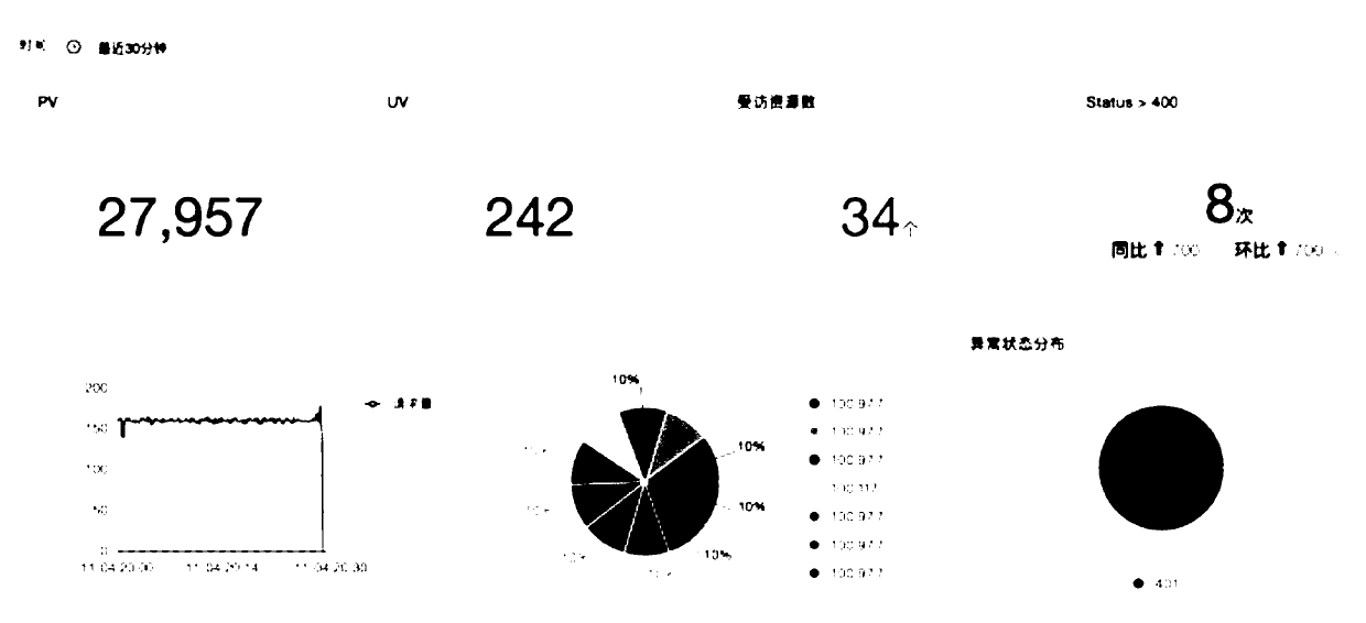 Access log analysis rule generation method and device and log analysis method and system