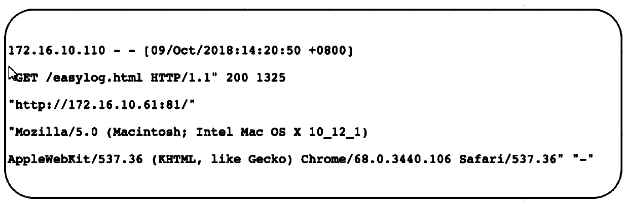 Access log analysis rule generation method and device and log analysis method and system