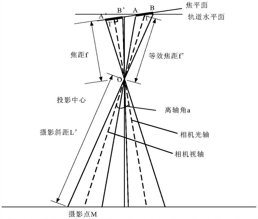 Integral time calculation method for pushbroom off-axis remote sensing camera based on equivalent focal plane