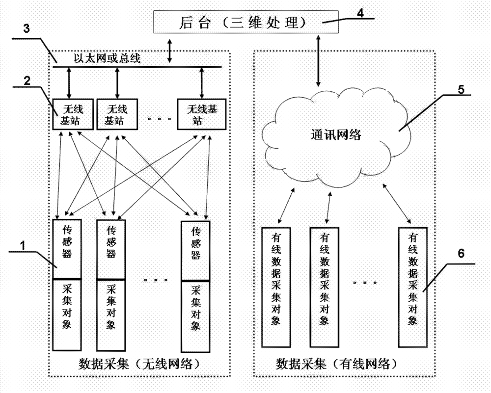 Data center dynamic environment monitoring system and method on basis of IOT (Internet Of Things) technology